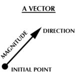 Vector calculus