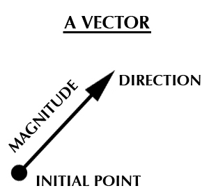 Vector calculus