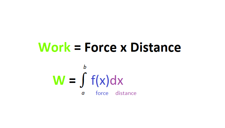 Work: Definition, Calculation by Integration - Statistics How To