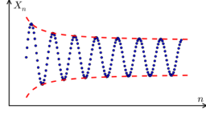 bounded sequence