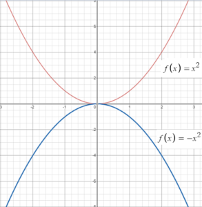 graph of square function 2
