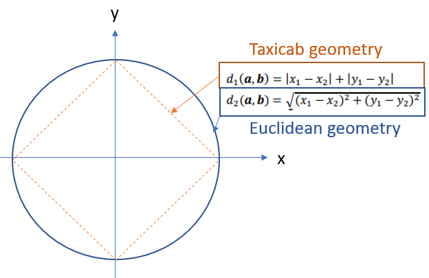 metric spaces and function types