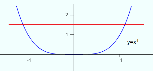 example of Surjective Injective Bijective