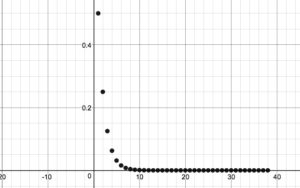 bounded sequence example