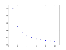 Harmonic Progression