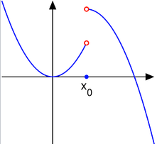 step discontinuity