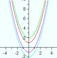 set of antiderivatives