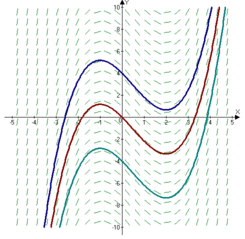 Slope Field