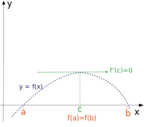 Rolle's Theorem