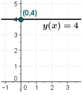 Constant Function: Definition, Graph, & Examples - Statistics How To