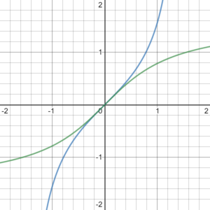 inverse tangent function
