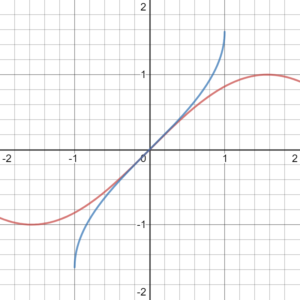 inverse trigonometric functions