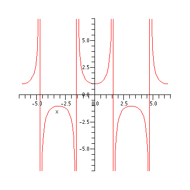 inverse secant function