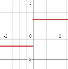 step function limit