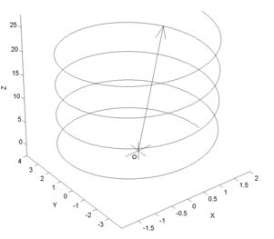 vector function