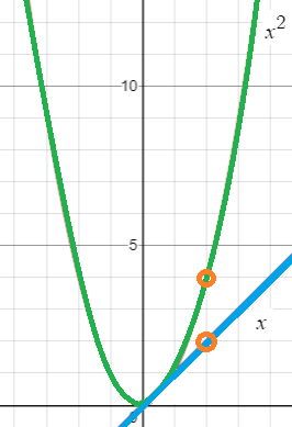 properties of limits power function