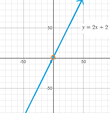 TI-89 Limit