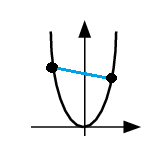 convex function graph