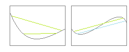 convex function examples