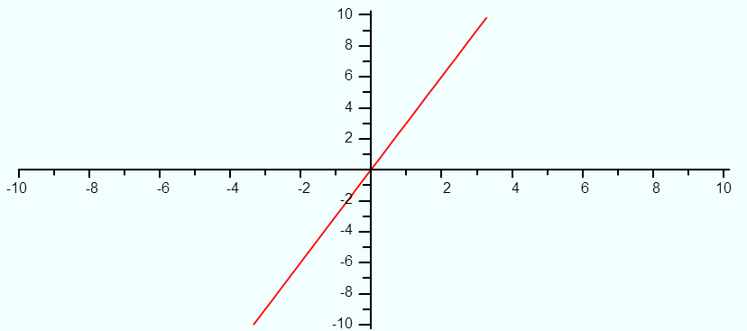derivative of 3x