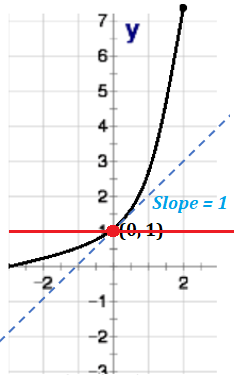 derivative of ex 2