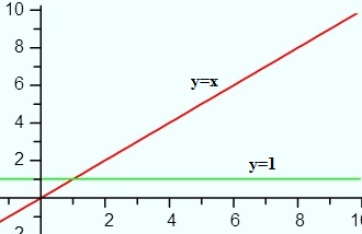derivative of x