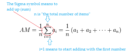 formal definition average