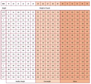 continuous variable