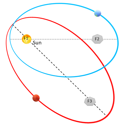 kepler's first law