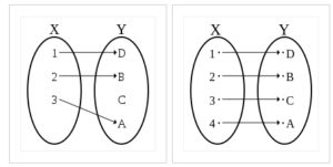 One To One Function Meaning / Injective Function Wikipedia : Why don't we visualize this by mapping two pairs of values to compare functions that are not in one to.