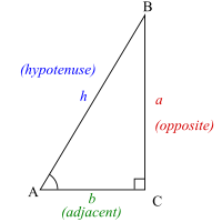 Defining the trigonometric cosine function with a triangle