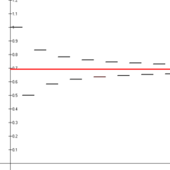 alternating harmonic series