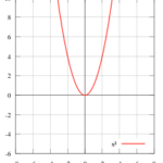 symmetrical function