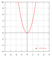 symmetrical function