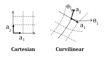 cartesian vs. curvilinear