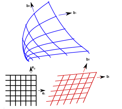 curvilinear