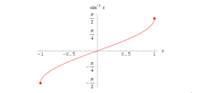 arcsin graph