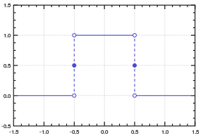 pulse function