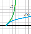 square root function