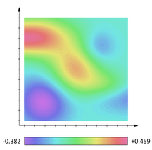 temperature scalar field