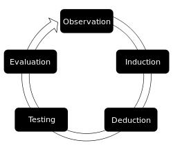 empirical research empirical rule 68 95 99.7 rule