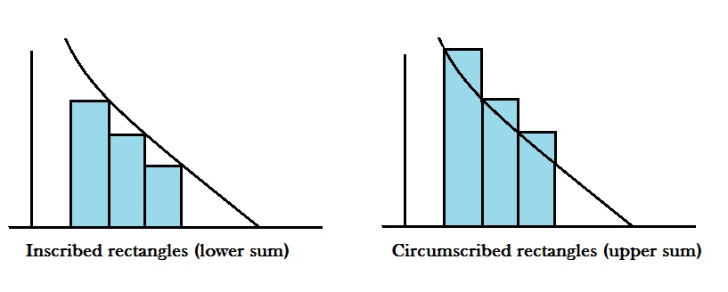 how to find limit of sums