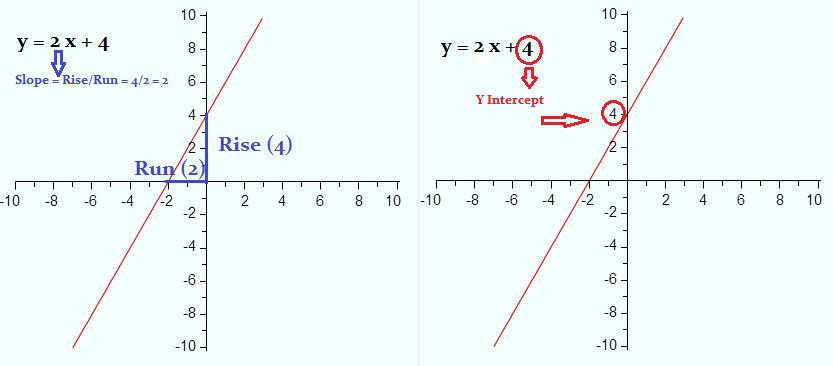 linear equations