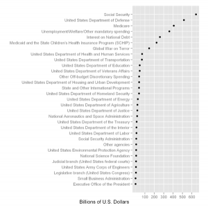 quantitative data