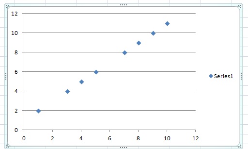 This scatter plot shows a clear linear relationship.