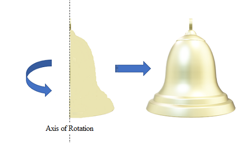 axis of rotation bell