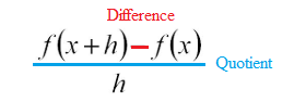 difference quotient