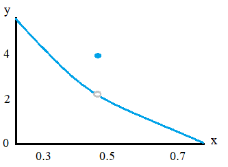 hole in function 2