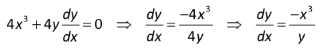 implicit differentiation