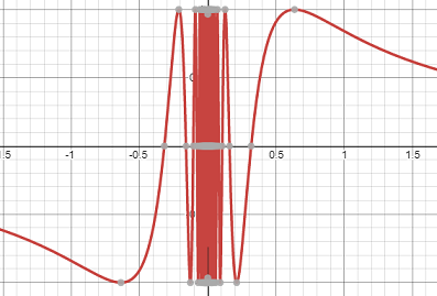 oscillating discontinuity